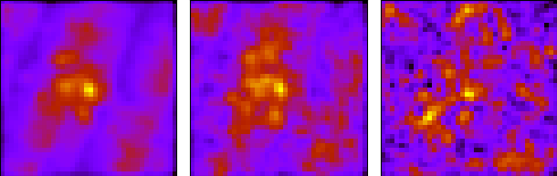 Result of propagated error after MC